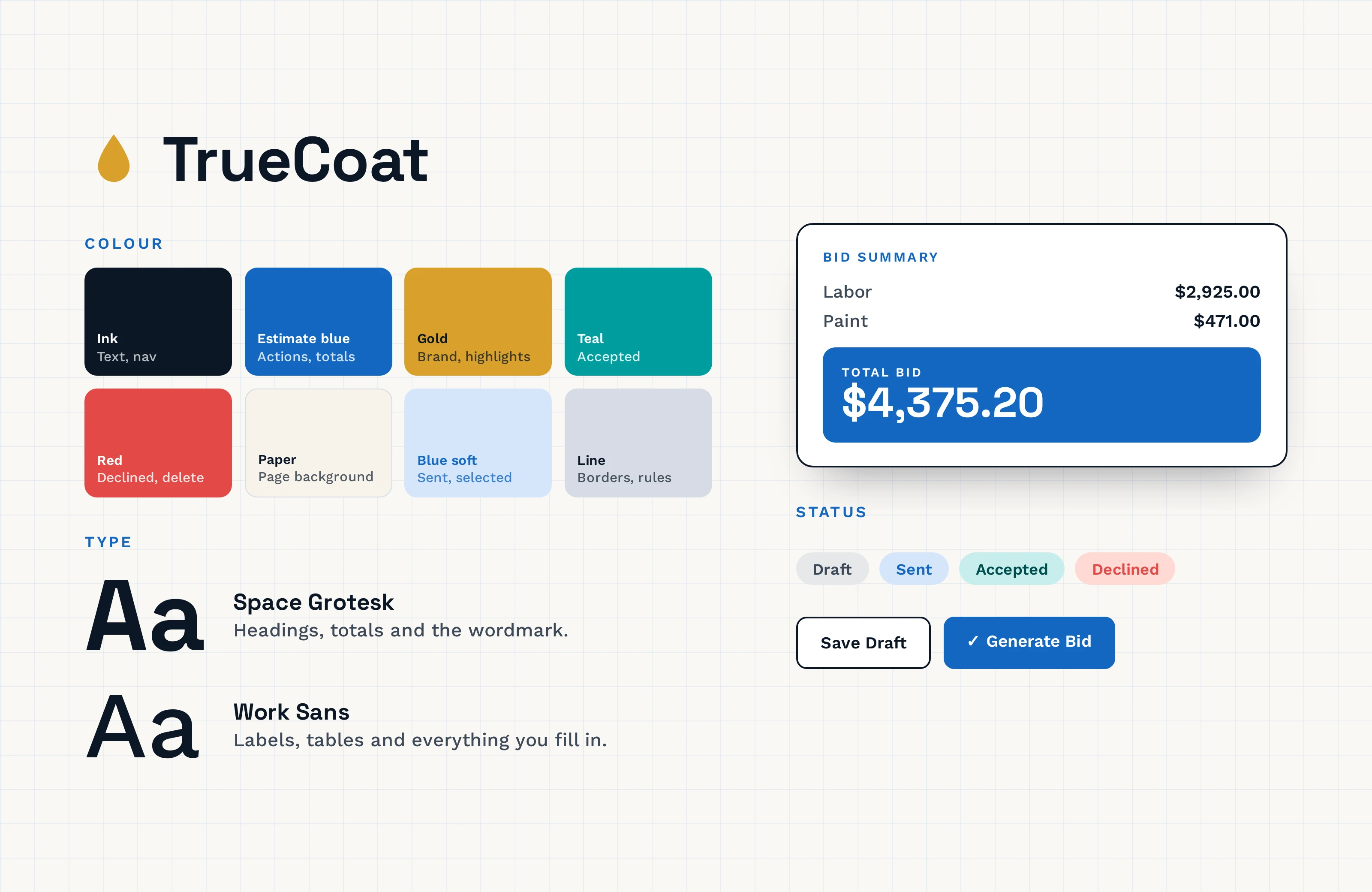 TrueCoat brand guidelines on blueprint paper: the gold drop and wordmark, ink, estimate blue, gold, teal, red, paper, blue soft and line colours, Space Grotesk and Work Sans type, a bid summary card, the four status pills and the main buttons